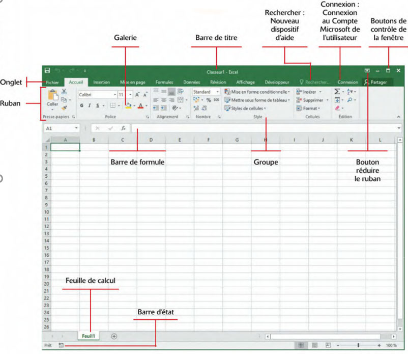 Capture écran de l'interface d'Excel et la description de la majorité des boutons