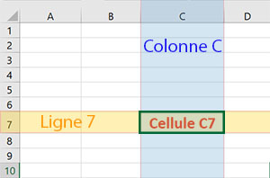 Capture d'écran montrant une cellule (C7) compris au croisement d'une colonne (C) et d'une ligne(7)
