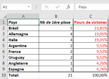 Capture d'écran montrant le résultat final attendu (automatisation du pourcentage)