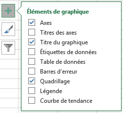 Capture d'écran montrant les différents éléments de la mise en forme personnalisée ( en cliquant sur "Eléments de graphique)