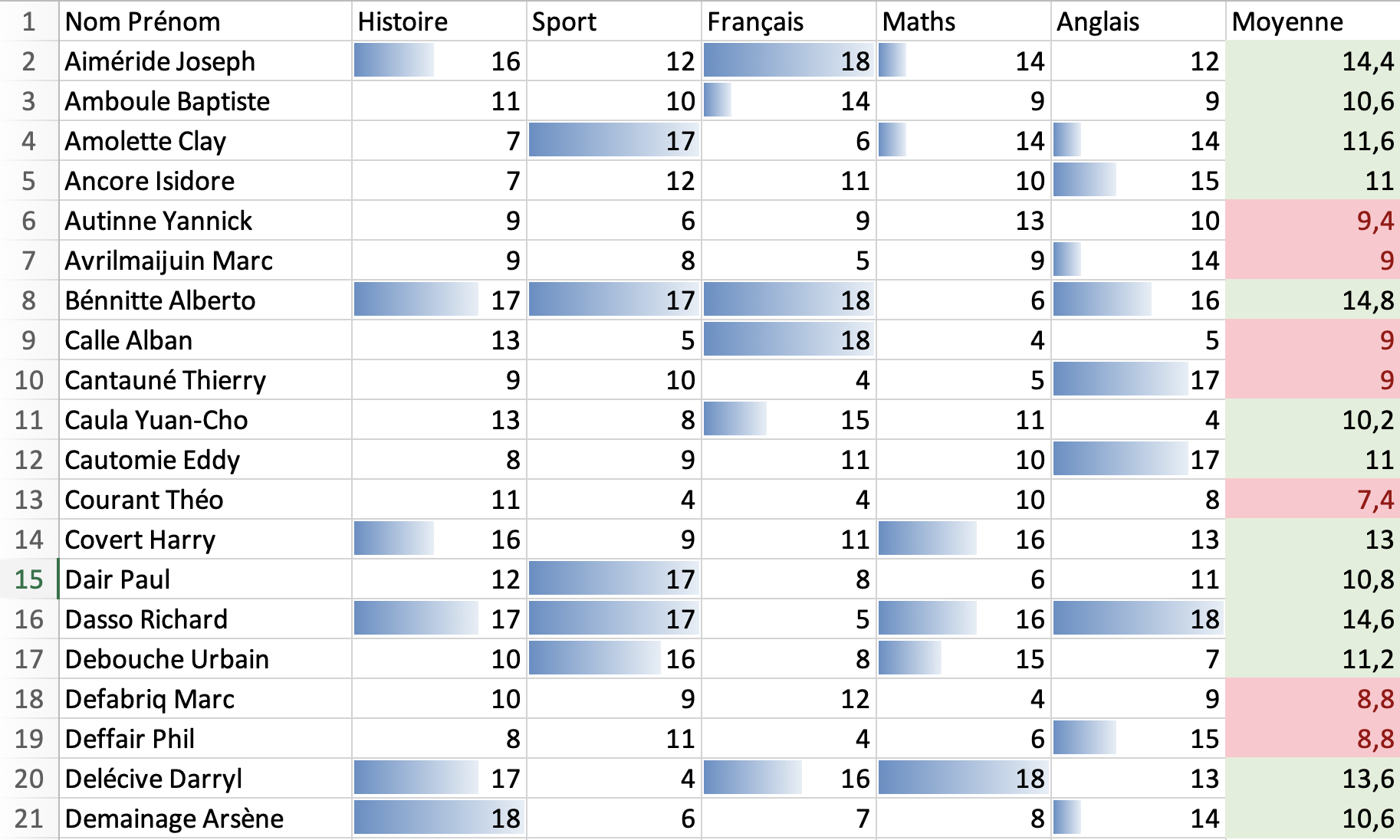 Résultat attendu. Visionnez de correction pour le tutoriel
