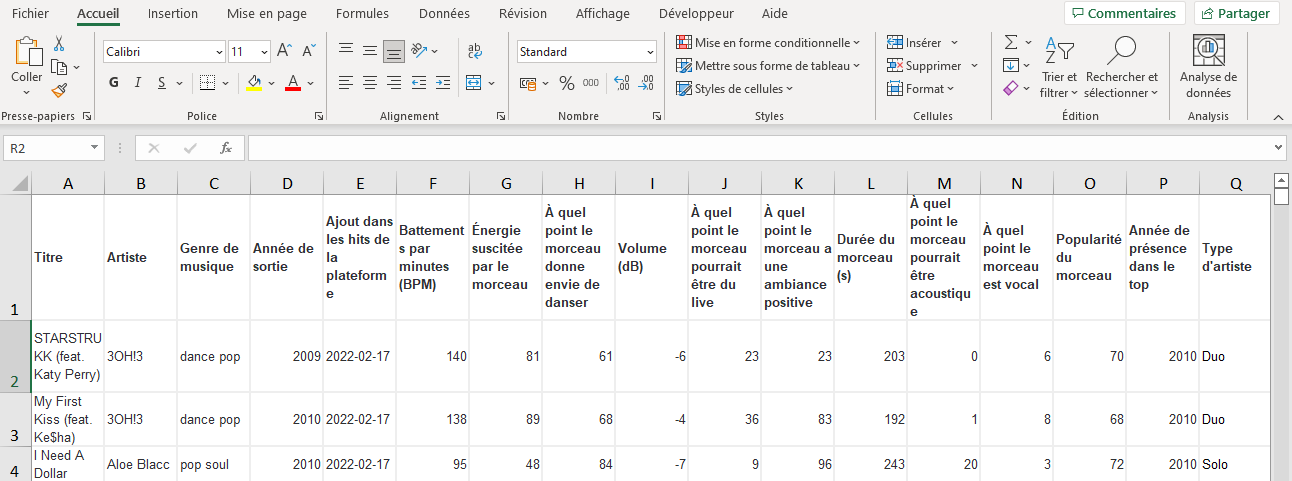 Capture d'écran d'une illustration de la base de données, chargée dans le tableur Excel