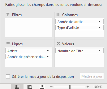 Capture montrant les champs placés dans la case Colonnes : Année de sortie comme catégorie et Type d'artiste comme sous-catégorie