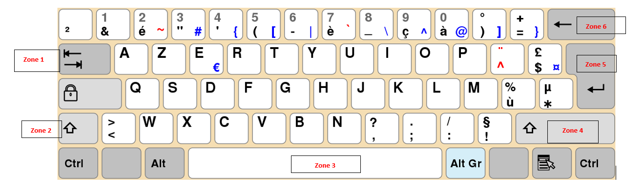 Visuel montrant un clavier en format azerty et indiquant les différentes zones à retrouver de l'exercice.
