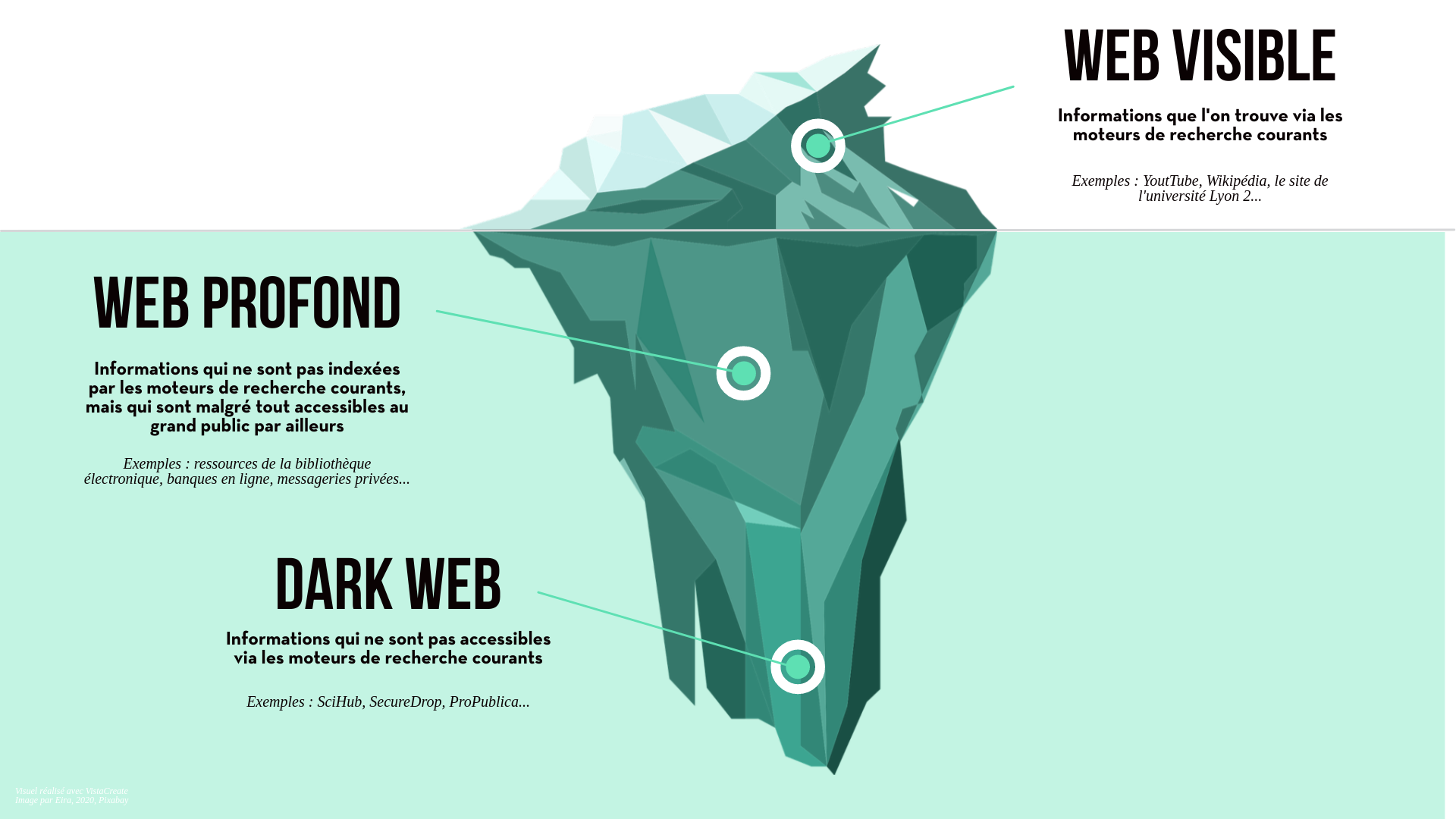 Schéma du web 