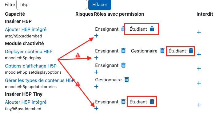 Tableau des permissions H5P d'un forum Moodle dans lequel on a autorisé les étudiants à déposer des modules H5P