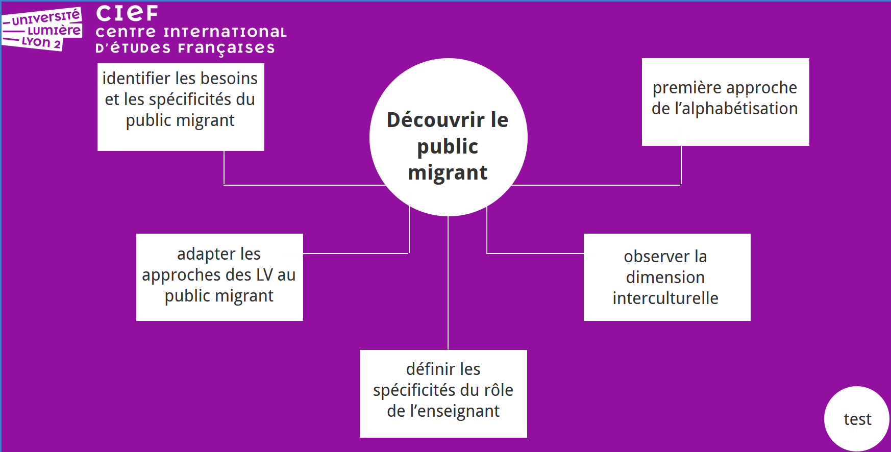 arborescence du module, avec ses 5 sous-objectifs
  