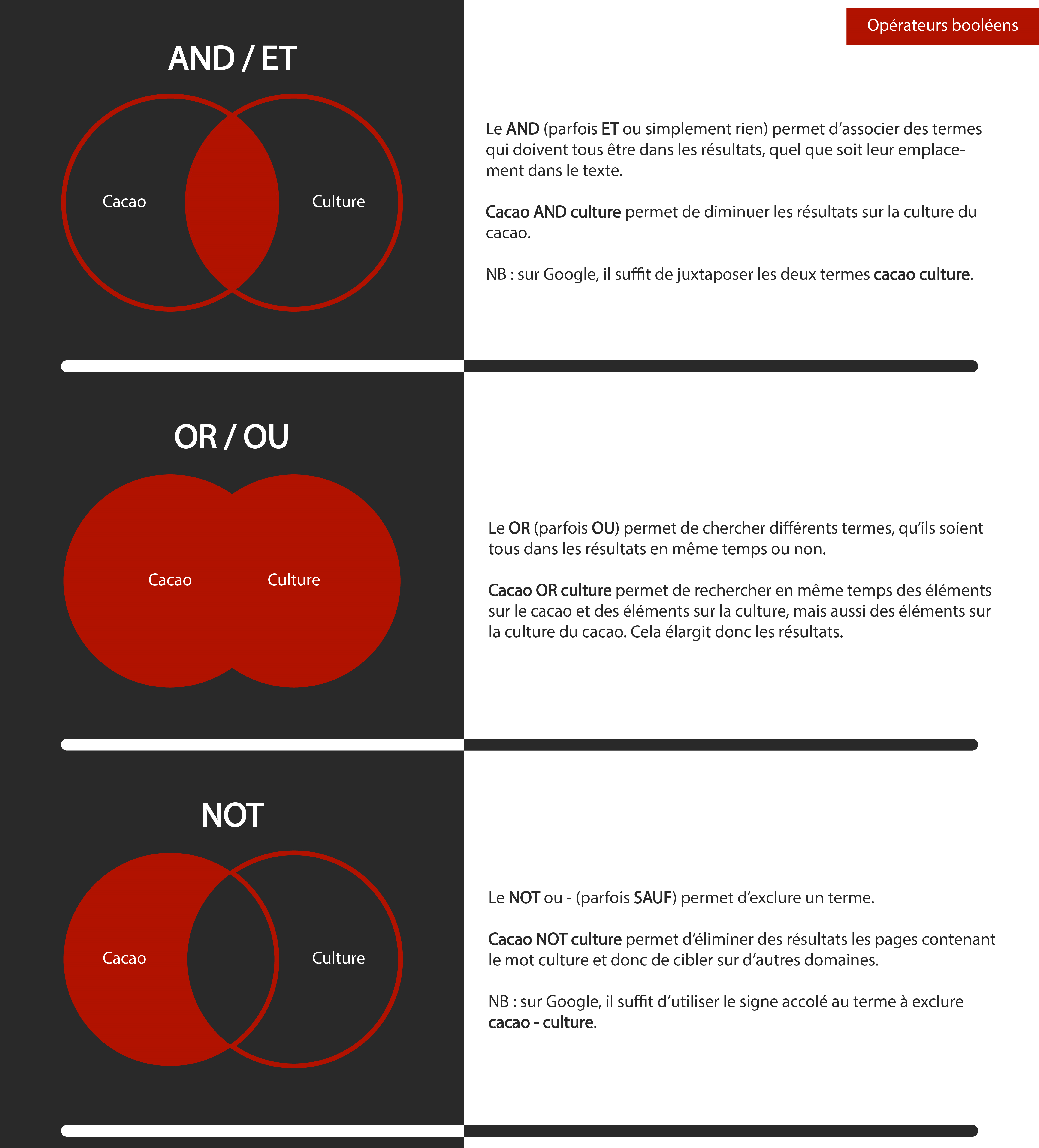 Opérateurs booléens, cours CERISE