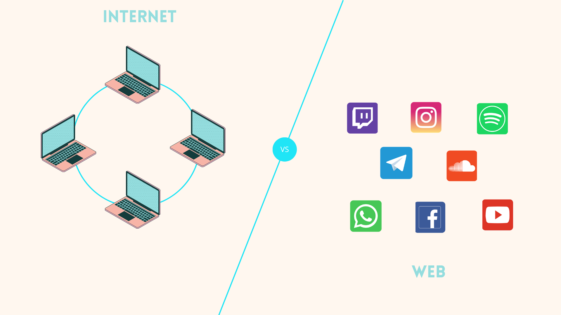 Internet vs Web
