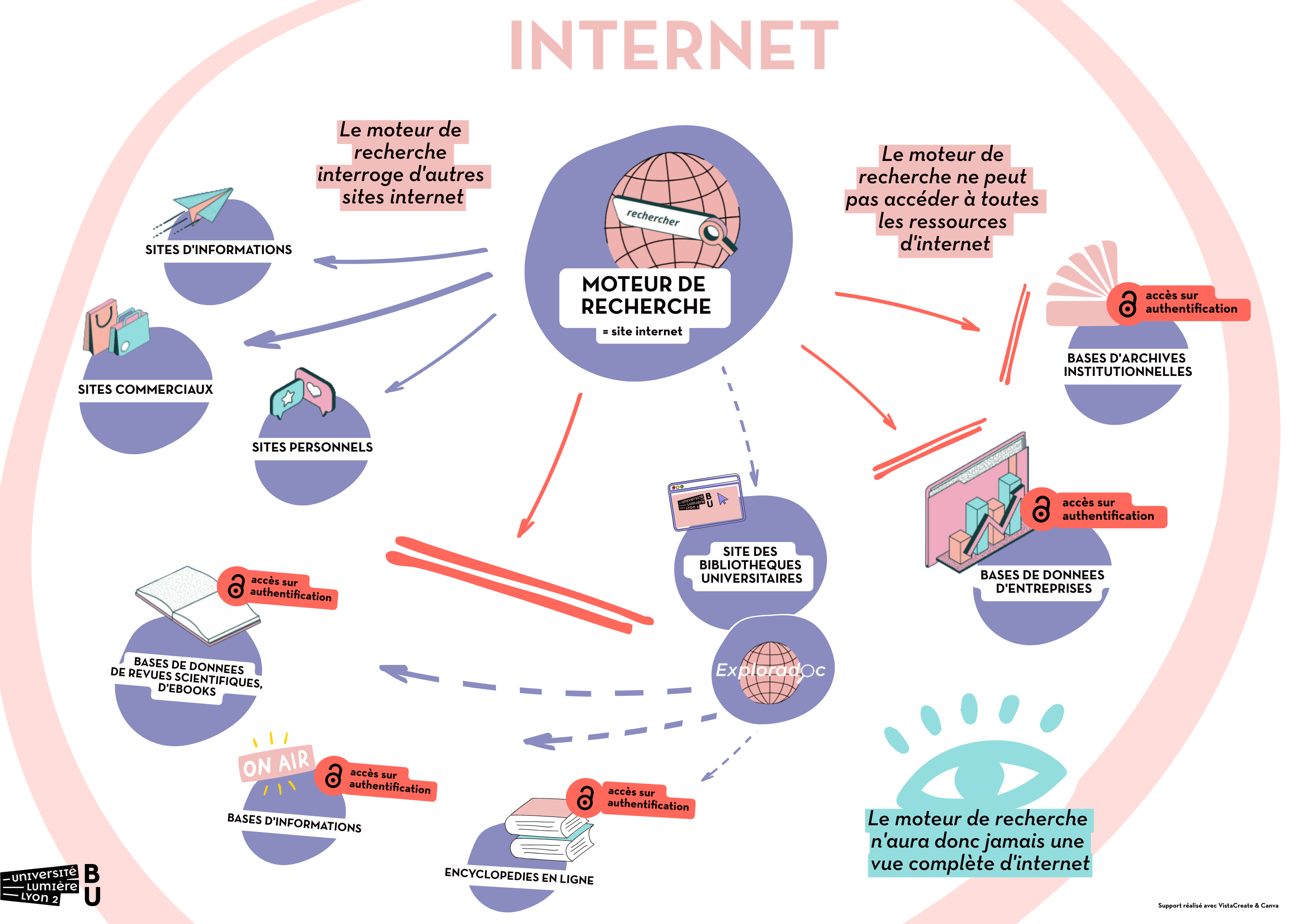 Infographie moteurs de recherche