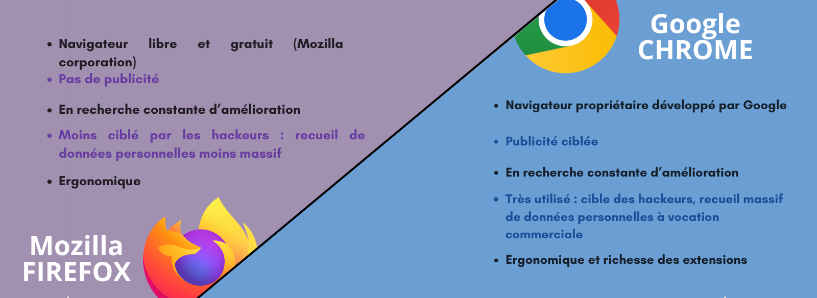 FireFox versus Chrome
